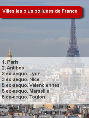 en france, la ville dont l'air comporte le plus de particules pm10 est paris.