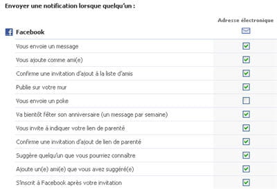 copie d'écran des options de notification sous facebook.