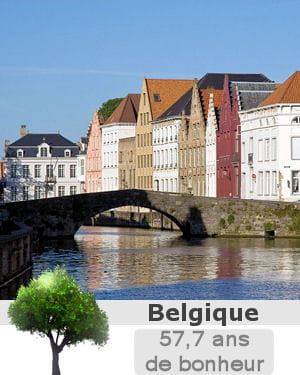 en belgique, les habitants vivent en moyenne 57,7 années de bonheur.