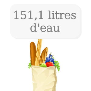 la première dépense d'alimentation des français concerne l'eau en bouteilles.