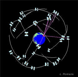 par triangulation, le récepteur gps donne les coordonnées de notre position.