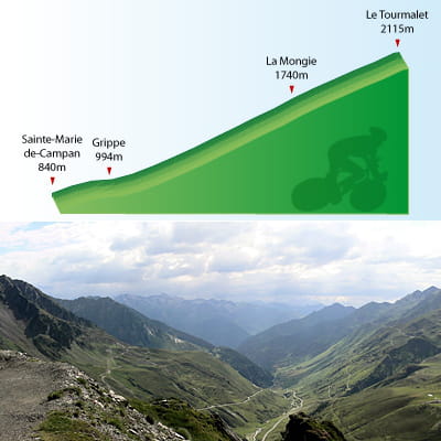 avant d'apercevoir la statue du géant du tourmalet, il vous faudra 'avaler' les