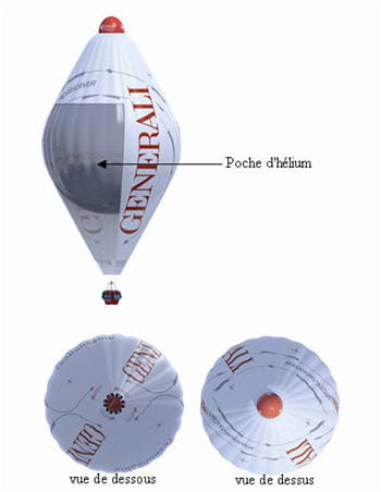 le ballon utilise uniquement de l'hélium pur pour se déplacer.