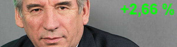 cote bayrou