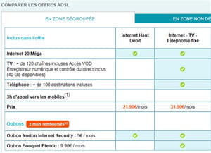les offres internet adsl de bouygues télécom.
