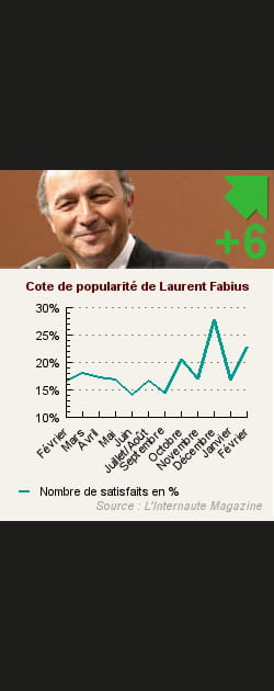 20. Laurent Fabius