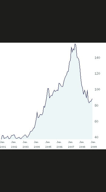 28/ Thermador group&nbsp;: +&nbsp;125&nbsp;%