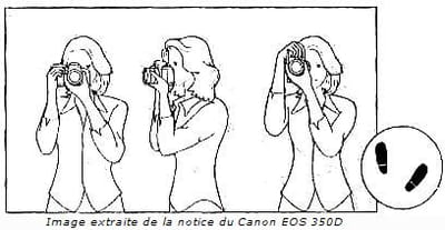 image extraite de la notice du canon eos 350d