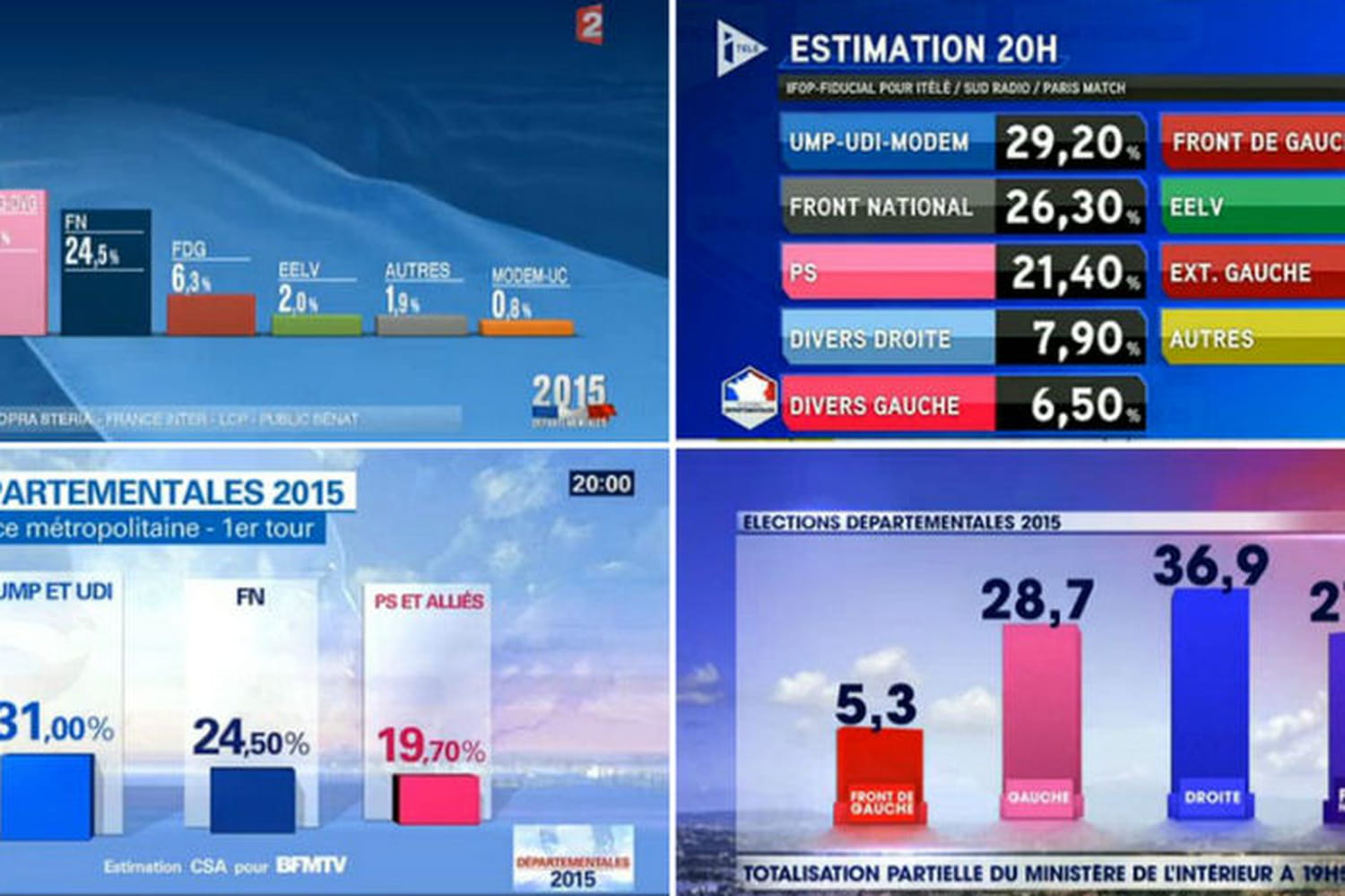 2e tour : l'heure des résultats est arrivée