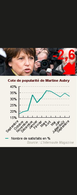 18. Martine Aubry