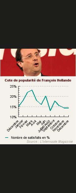 23. Fran&ccedil;ois Hollande