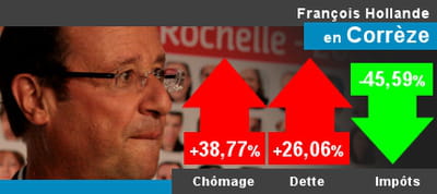 françois hollande en corrèze depuis 2008*