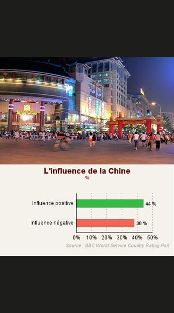 8. La Chine