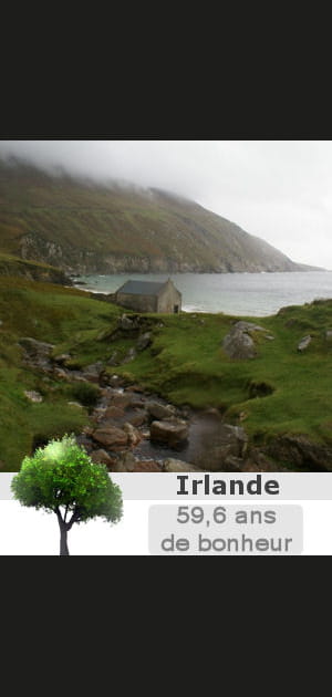 14. L'Irlande