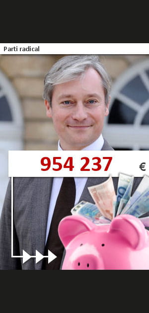 17e : Parti radical (de droite)