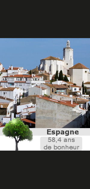 18. L'Espagne