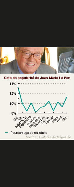 26. Jean-Marie Le Pen