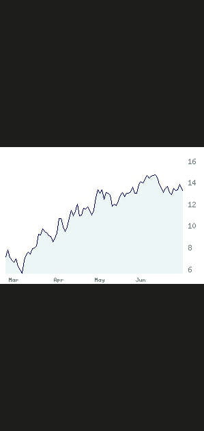 5e Axa&nbsp;: +127,72&nbsp;%