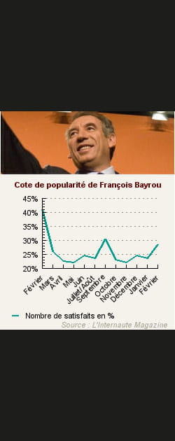 16. Fran&ccedil;ois Bayrou