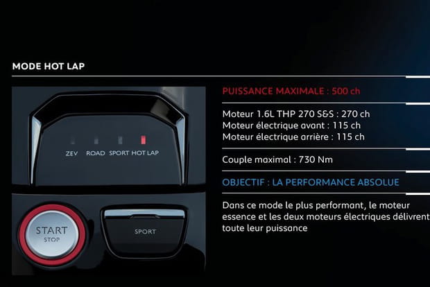 Hot Lap, un mode dédié au circuit