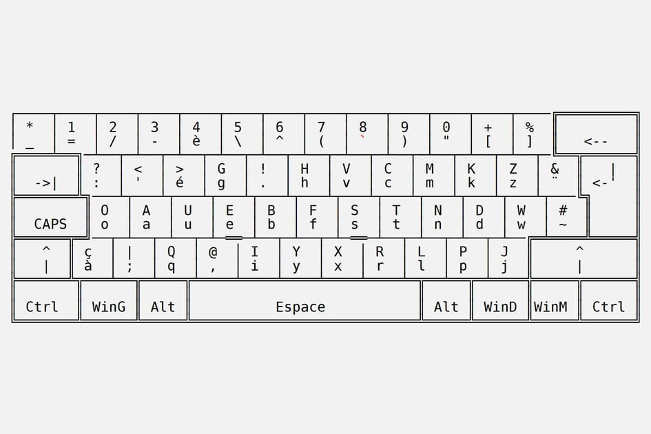 Dvorak-fr&nbsp;: une premi&egrave;re optimisation pour le fran&ccedil;ais