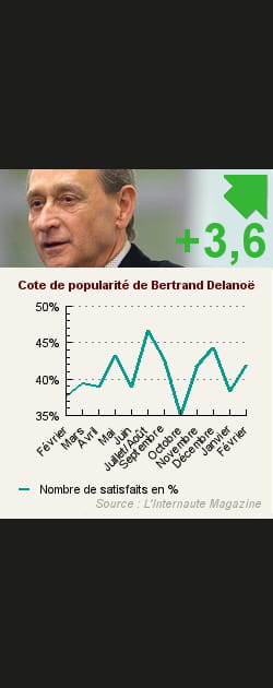 6. Bertrand Delano&euml;