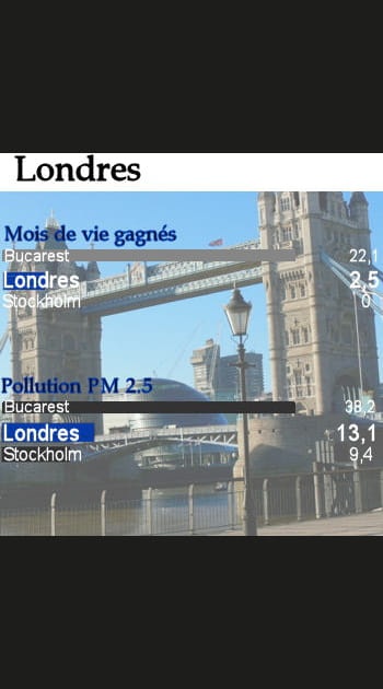 Londres