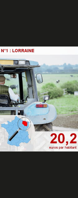 Qui d&eacute;pense le plus pour... l'espace&nbsp;rural