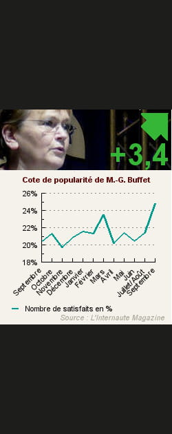 19. Marie-George Buffet