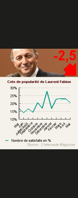 23. Laurent Fabius