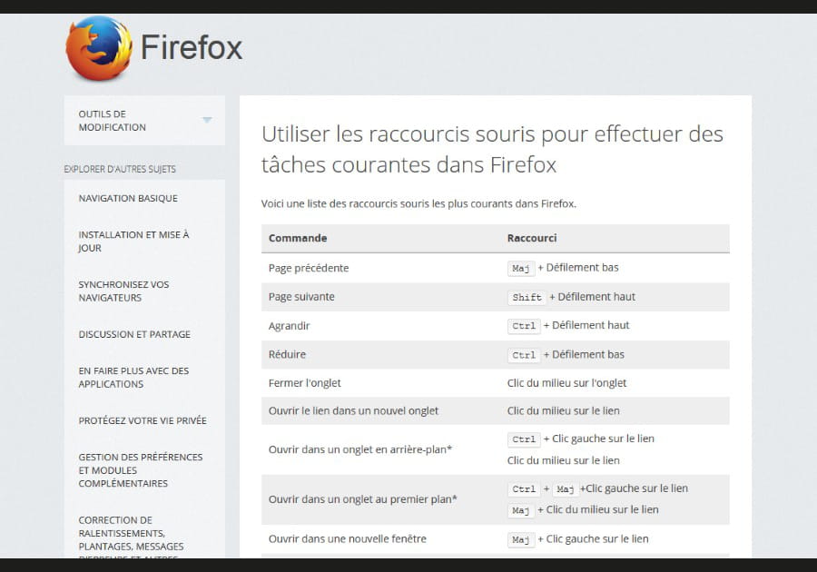 Utilisez les raccourcis souris de Firefox