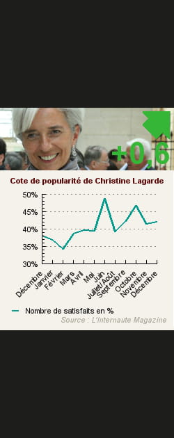 6. Christine Lagarde