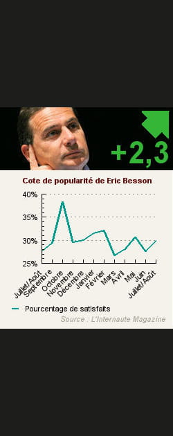 20. Eric Besson