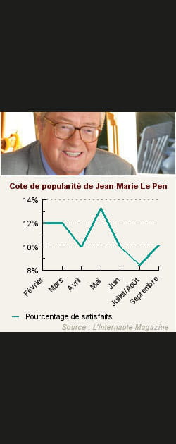 24. Jean-Marie Le Pen