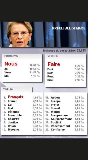 Les mots de Mich&egrave;le Alliot-Marie