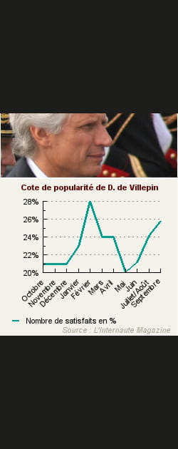 17. Dominique de Villepin