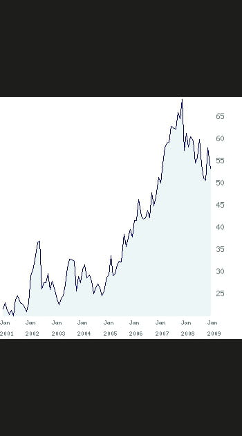20/ Virbac&nbsp;: +&nbsp;185&nbsp;%