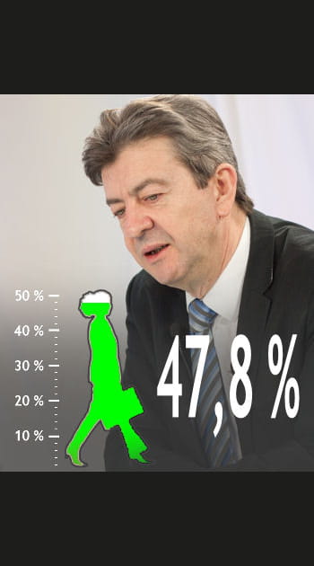 Le Front de gauche respecte presque la loi