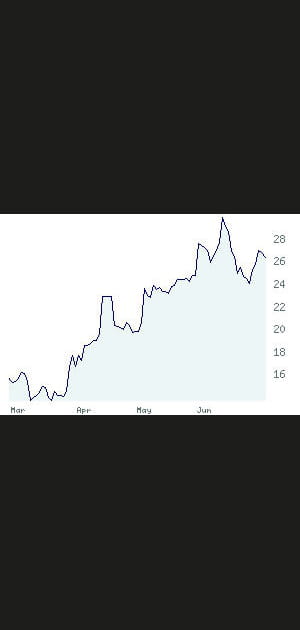 19e SIPH&nbsp;: +87,50&nbsp;%