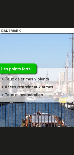 4. Le Danemark, pays europ&eacute;en le plus s&ucirc;r