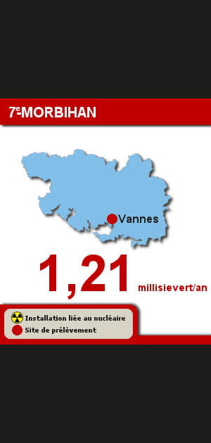 7e. Le Morbihan
