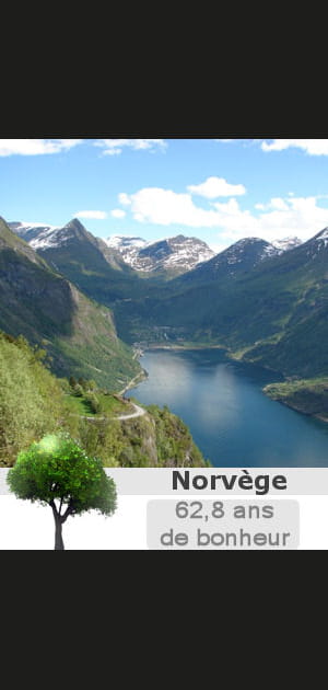 6. La Norv&egrave;ge