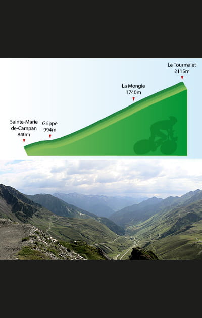 Le col du Tourmalet