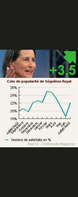 21. S&eacute;gol&egrave;ne Royal