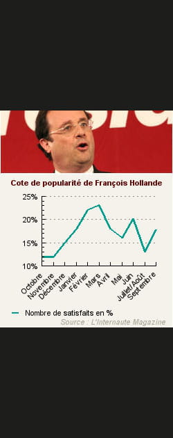 23. Fran&ccedil;ois Hollande