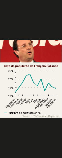 22. Fran&ccedil;ois Hollande