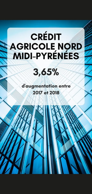 16. Cr&eacute;dit Agricole Nord Midi-Pyr&eacute;n&eacute;es
