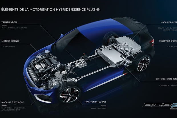 Transmission intégrale