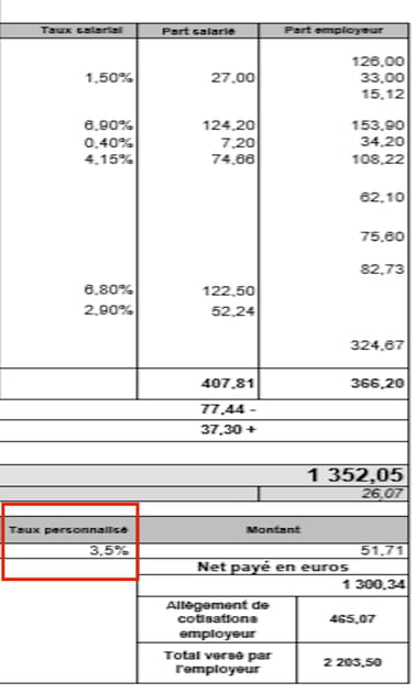 Le taux de pr&eacute;l&egrave;vement