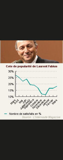 25. Laurent Fabius